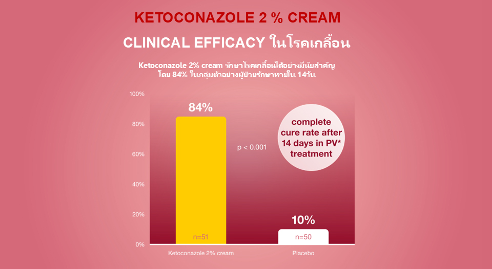 malassezia ketoconazole
